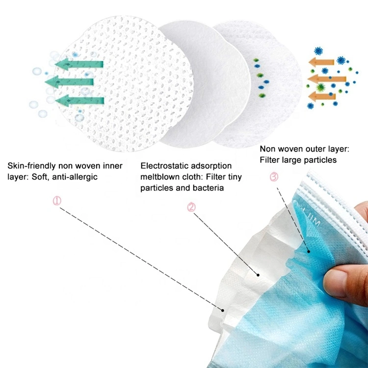 Disposable Face Mask to Prevent Face Mask/Non-Woven Face Mask