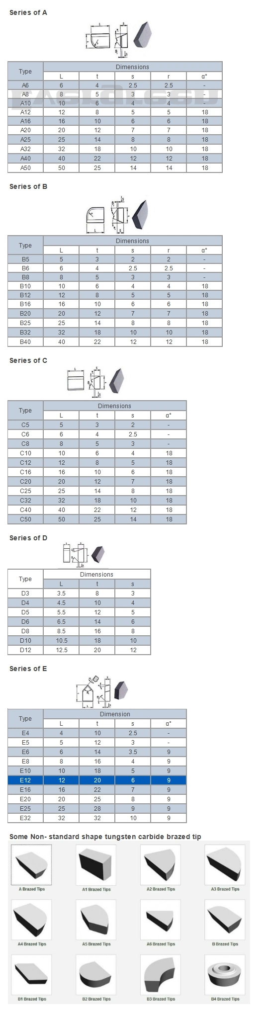 Tungsten Carbide Brazed Tips/ Carbide Hand Tool Tips