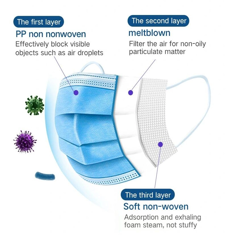 Safety Mask/Protective Face Mask/Nonwoven Face Mask/Disposable Respirator/3 Ply Mask/Face Mask