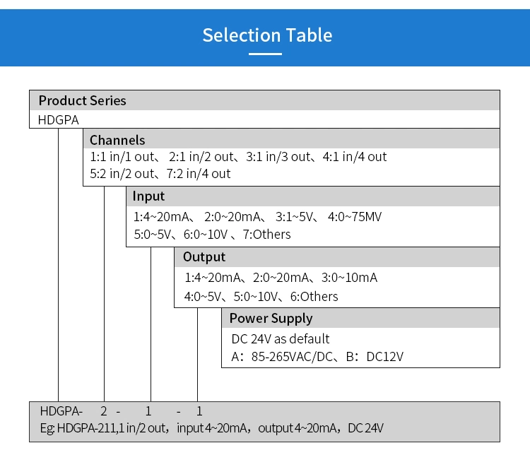 4-20mA DC Transducer with Signal Output Isolating Signal Transmitter Signal Isolator