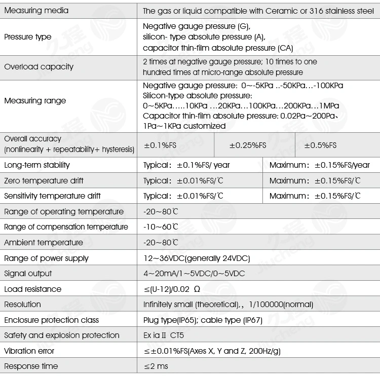 Jc627 Vacuum / Absolute Pressure Transmitter