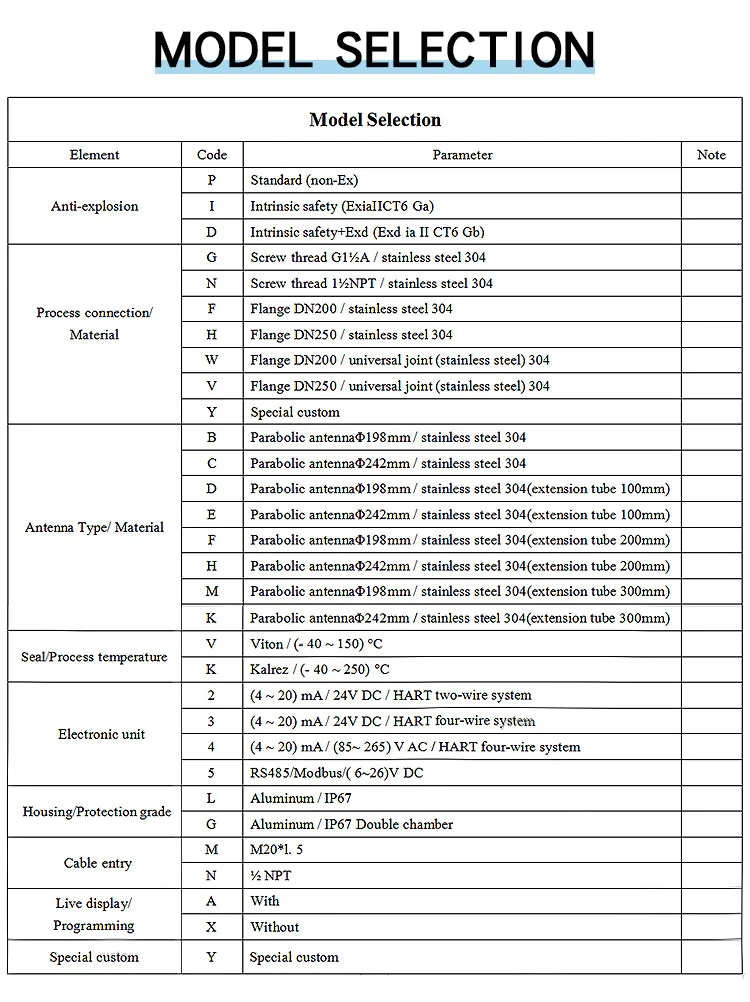 26GHz Corrosive Liquid Radar Type Tank Level Transmitter Radar Level Transmitter