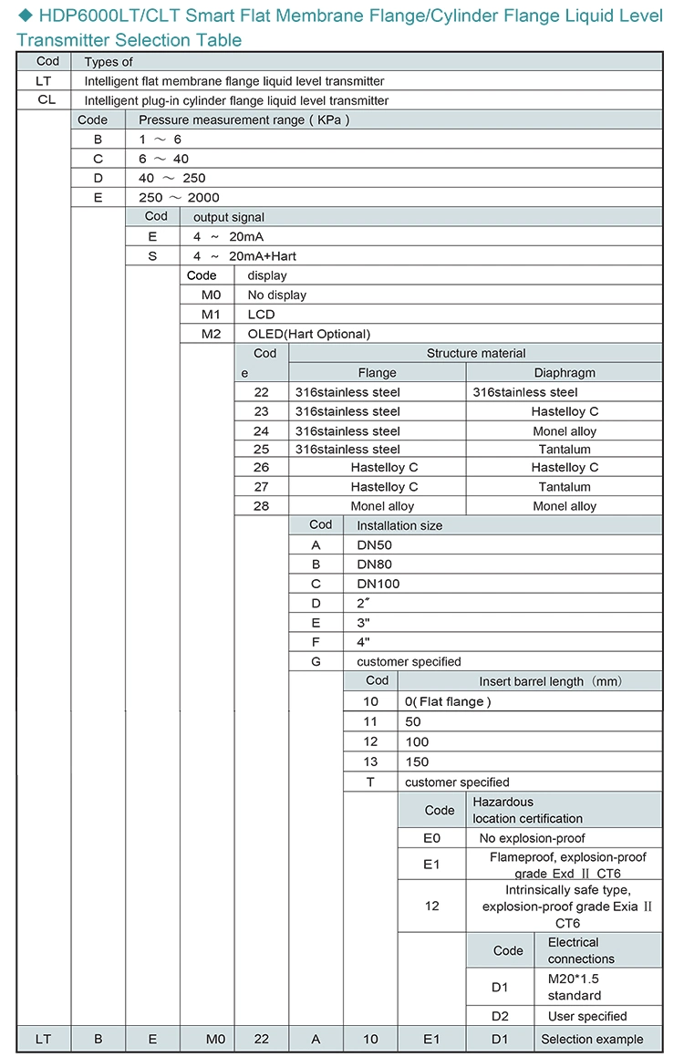 Dirty Water Level Transmitter Single Flange Level Transmitter High Quality Water Level Sensor