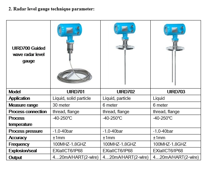 Low Frequency Guide Wave Radar Level Indicator with Radar Level Transmitter Sensor Transducer