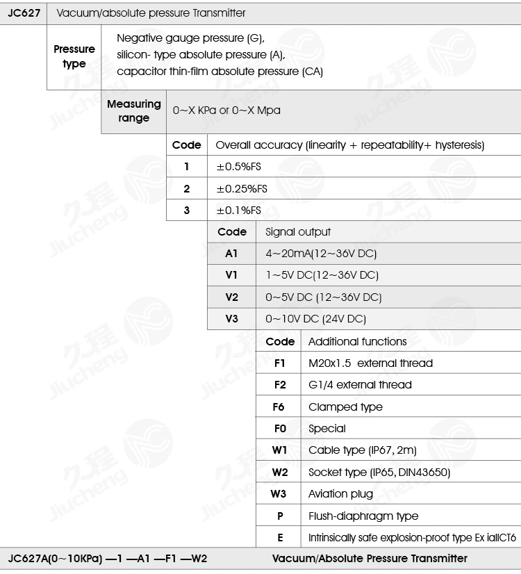 Jc627 Vacuum / Absolute Pressure Transmitter