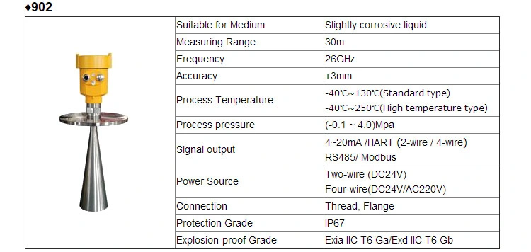 Explosion-Proof High Pressure 26GHz Radar Level Transmitter Radar Level