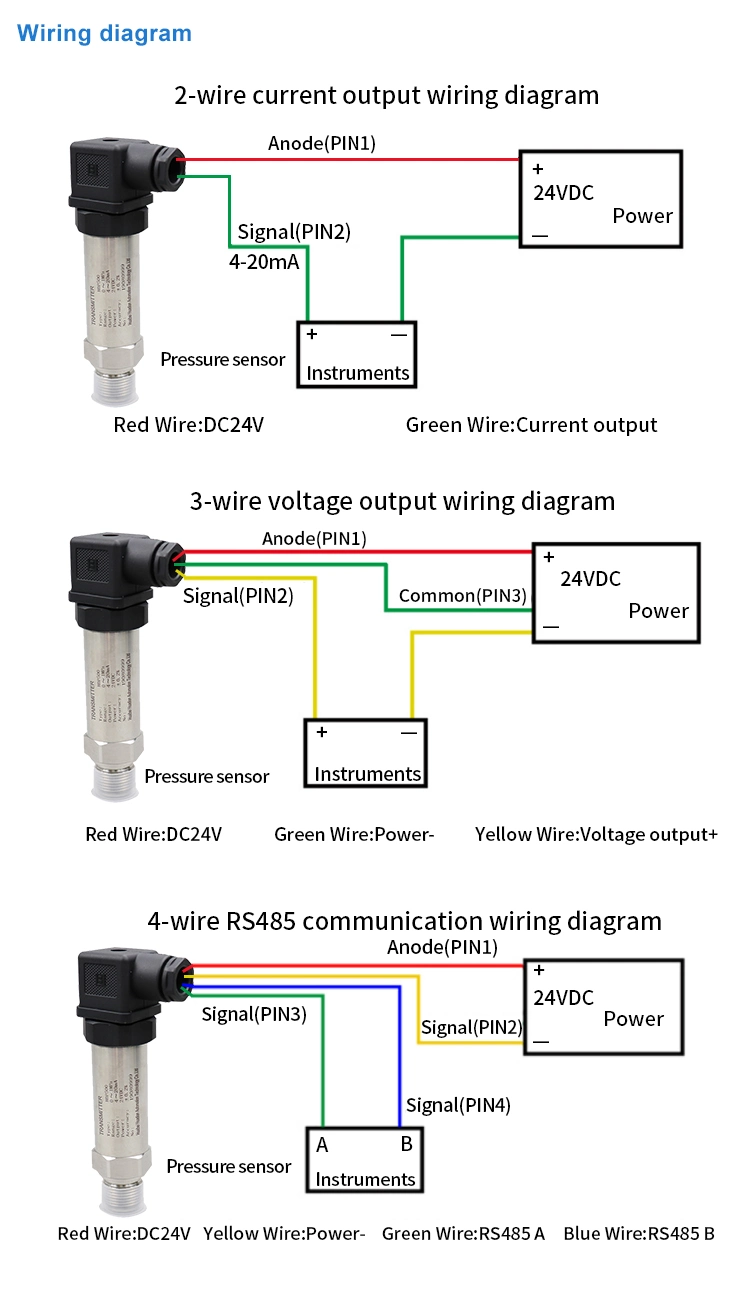 350bar Hydraulic 4-20mA 2088 Type Huba Control Pressure Transmitter