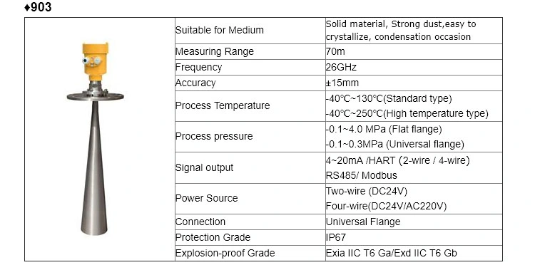 Explosion-Proof High Pressure 26GHz Radar Level Transmitter Radar Level