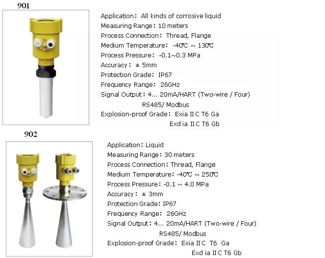 Radar Level Transmitter 4-20mA Output Liquid Oil Tank Level Sensor Supplier