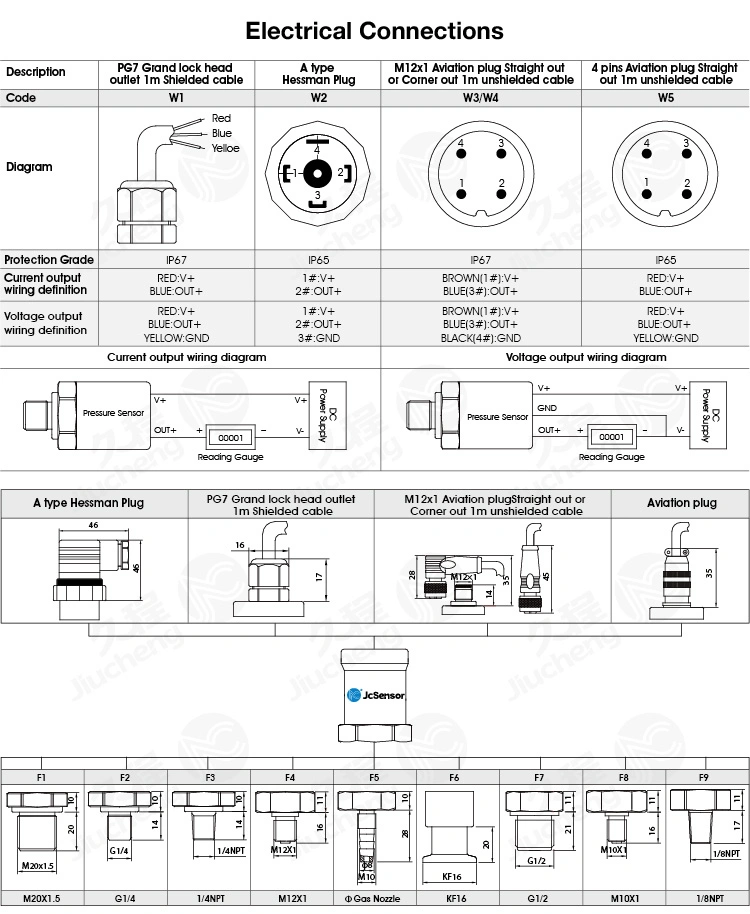 Jc627 Vacuum / Absolute Pressure Transmitter