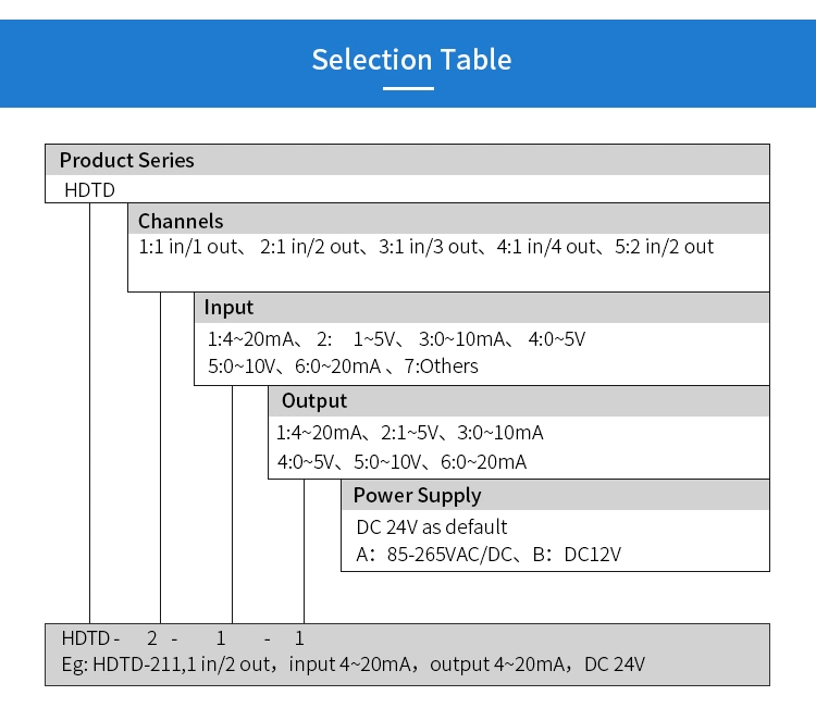 Active Passive One in One out Signal Isolator High Accuracy Analog 4-20mA Signal Isolator