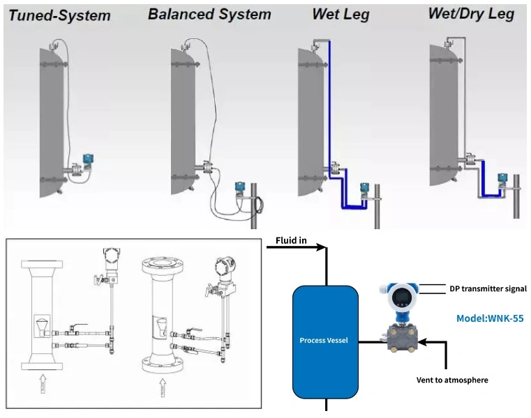 Double Flange Single Flange Pressure Transmitter Diaphragm Differential Pressure Liquid Level Transmitter