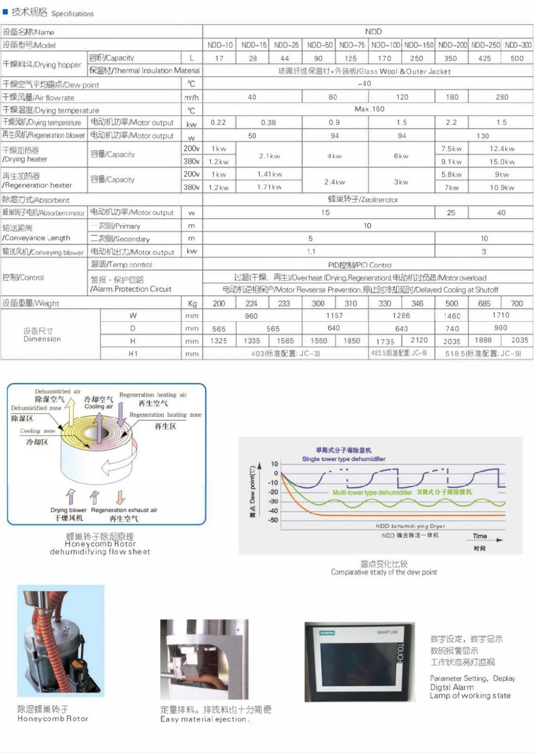 Industrial Dehumidifier with High Quality Low Noise for Factory China Manufacturer Moisture Absorption Industrial Dehumidifier