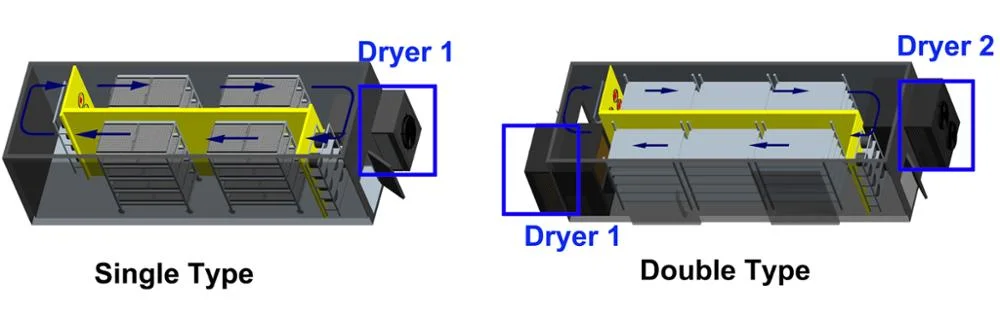 Kinkai Banana Drying Machine Fruit Dehumidifier