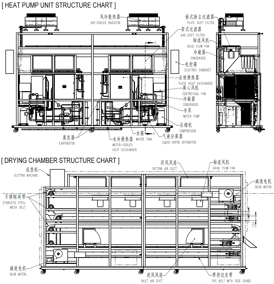 Sludge Dewatering Machine Sludge Drying System Sludge Dryer