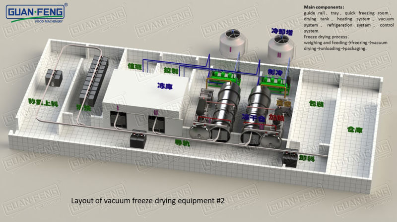 Industrial Freeze Dryer Royal Jelly Lyophilized Machine