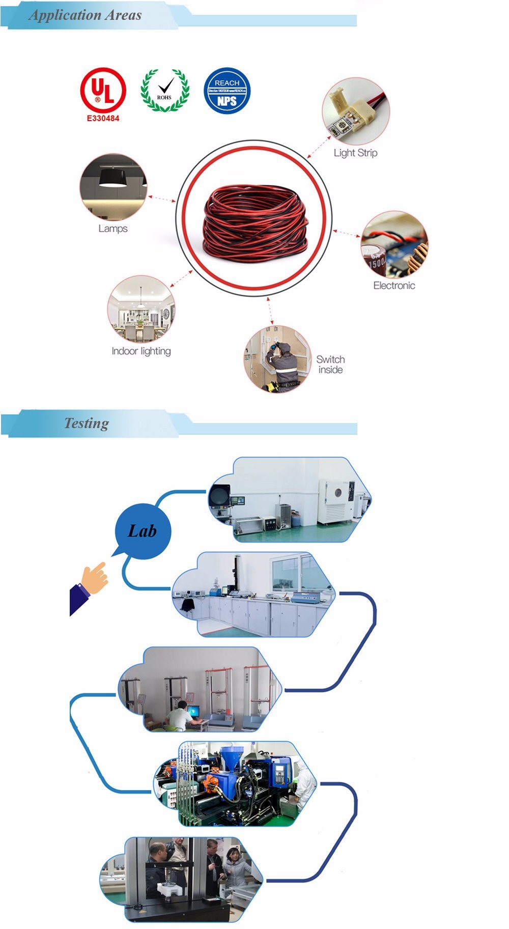 24 AWG 2 Conductor Wire Power Cable Audio Cable Speaker Wire (Red Black) UL Certification