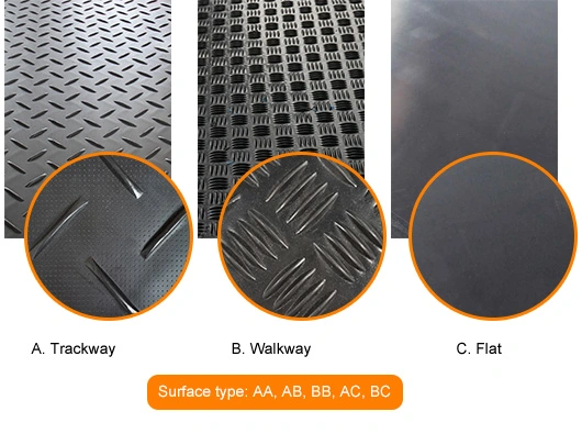 Resuable, Ant-Slip, Textured UHMWPE Ground Protection Mat for Excavator/Lifting Truck/Crane