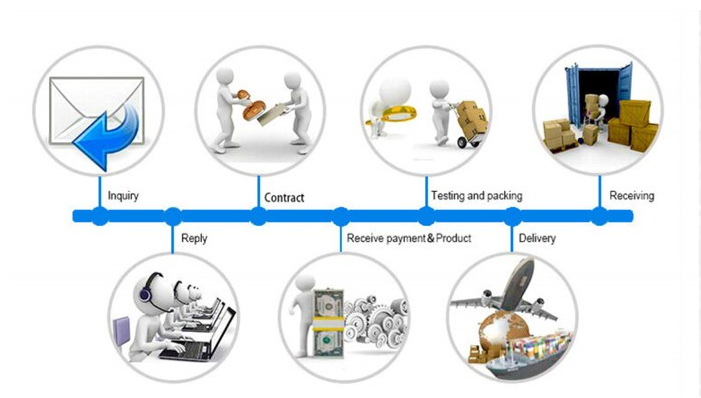 Anodizing CNC Aluminum Machining Parts Machinery Part