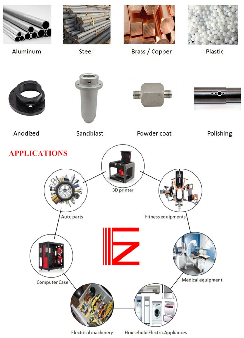 Custom Swiss Turning Milling Center Services Stainless Steel Titanium Alloy CNC Turning Parts CNC Plasma Parts