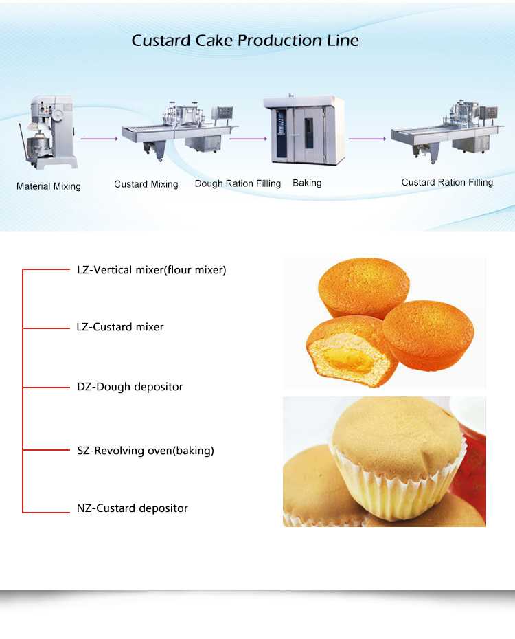 Factory Supply Cup Cake Making Machine, Cake Depositor Machine