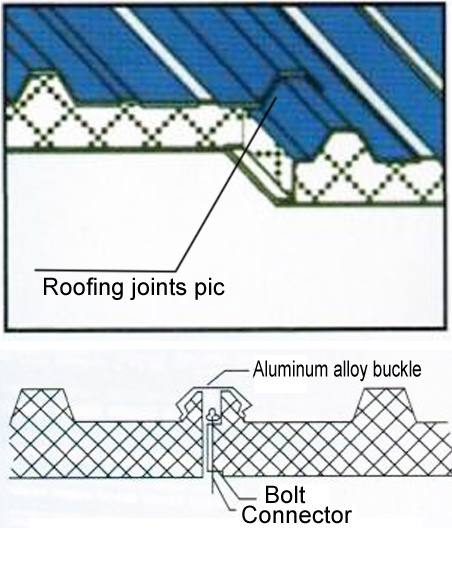 Lightweight and Insulated EPS Foam Sandwich Panel for Roofs/Walls