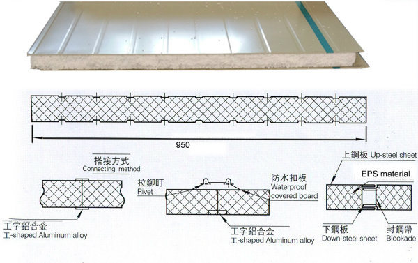 Lightweight and Insulated EPS Foam Sandwich Panel for Roofs/Walls