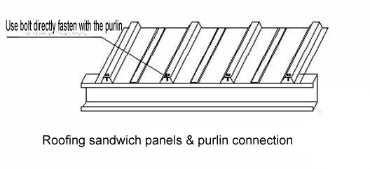 Lightweight and Insulated EPS Foam Sandwich Panel for Roofs/Walls