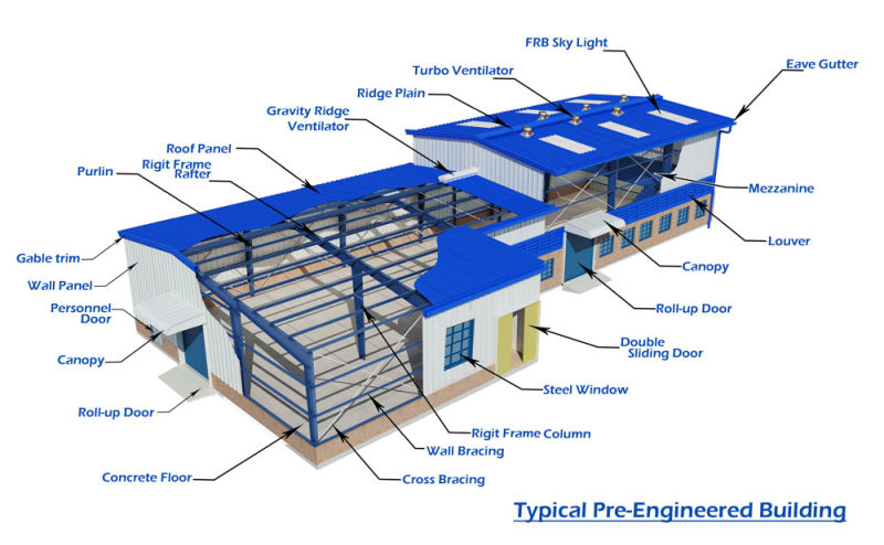 Steel Structure Supermarket Building Construction