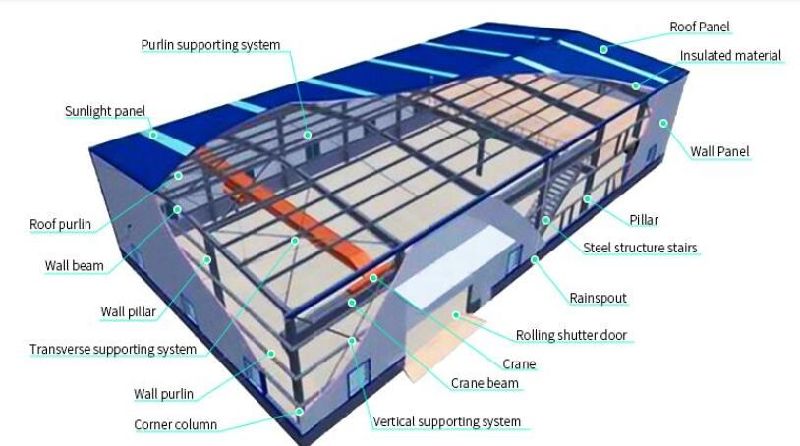 Steel Structure Building Material Prefab Steel House