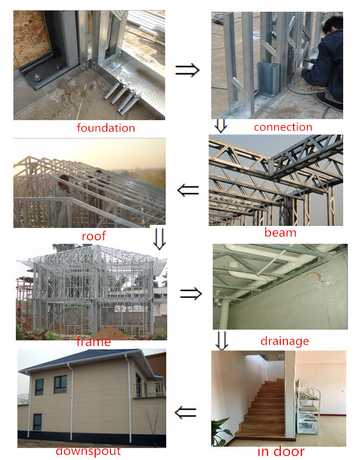 Steel Structure Preab House Steel Building Construction