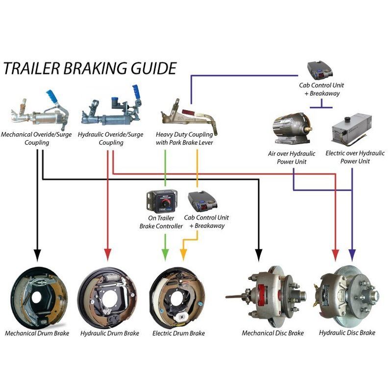 Boat Trailer Hydraulic Disc Brake Caliper
