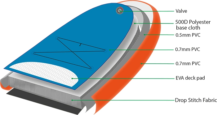 Inflatable Sup Stand up Paddle Board Sup Manufacturer