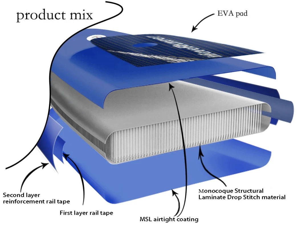 Manufacturer of Inflatable Stand up Paddle Board with Capacity 180kg and 15cm Drop Stitch Material