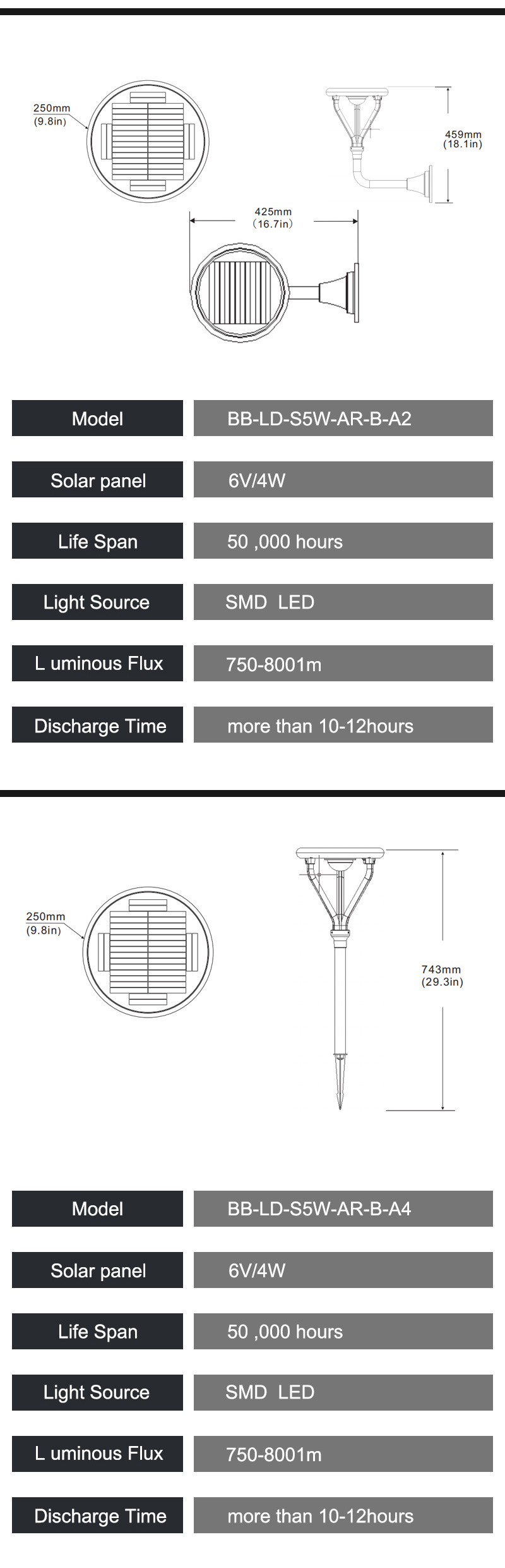 LED Solar Lights Outdoor 10W Solar Outdoor Wall Lights Battery Solar Lights
