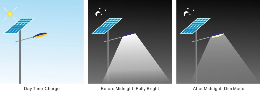 Separate Solar Panel Solar Powered Stadium Lights