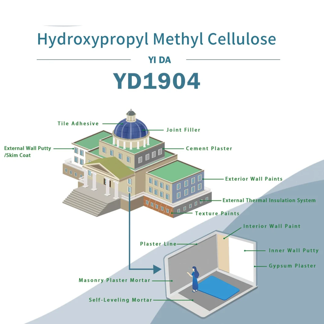 Concrete, Mortar & Admixtures HPMC Cellulose Powder for Gypsum Plaster