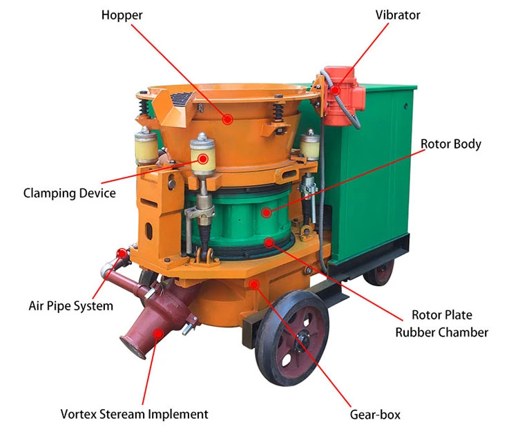 Concrete Spraying Dry Mix Shotcrete/Small Shotcrete for Construction Industry