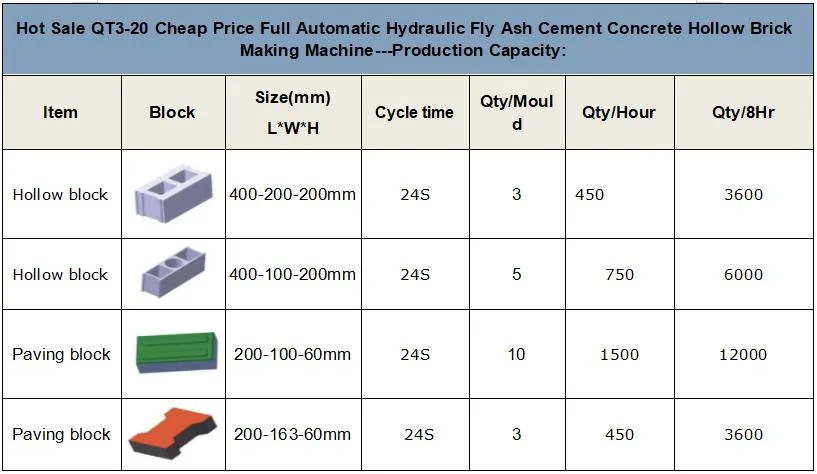 High Strength Plastic PVC Concrete Block Pallet Cement Brick Pallet for Concrete Block Making Machine