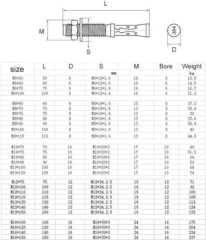 High-Performance Expansion Anchor Bolt Wedge Anchor for Cracked Concrete and Seismic