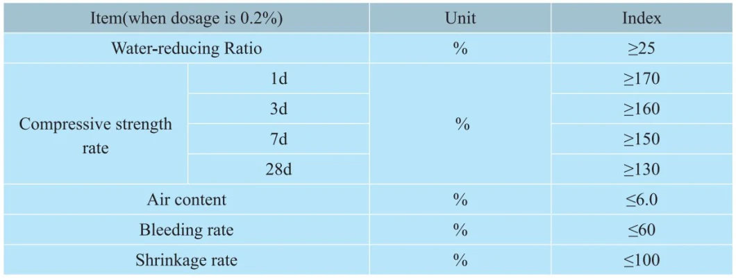 Polycarboxylate Based Super Plasticizer for Slump Retention Used in Hot Weather