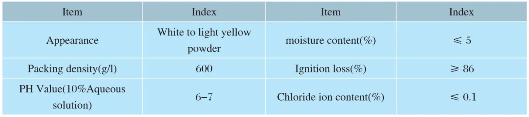 Polycarboxylate Based Super Plasticizer for Slump Retention Used in Hot Weather