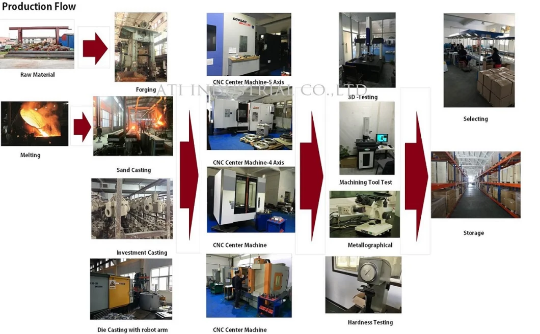Brass Casting Machining Part/Precision Plastic Turning Parts/Wholesale Metal Fabrication/Mass Production Machining Service