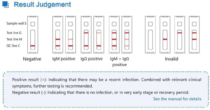 in Stock Igg Igm Antibody Blood Test Kit