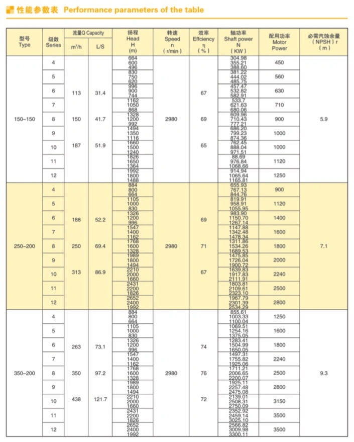 High-Temperature&High-Pressure Double-Shell Electric Multistage Oil Pump