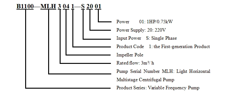 Bedford Automatic Inverter Constant Pressure Control Electric Residential Water Booster Pump