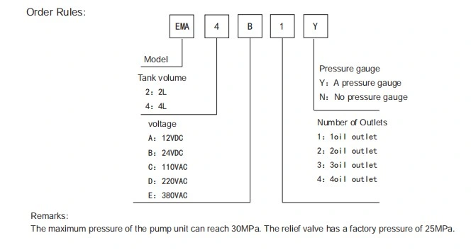 EMA 2L 24V Electric Lubrication Oil Grease Pump for Automatic Lubrication Pump