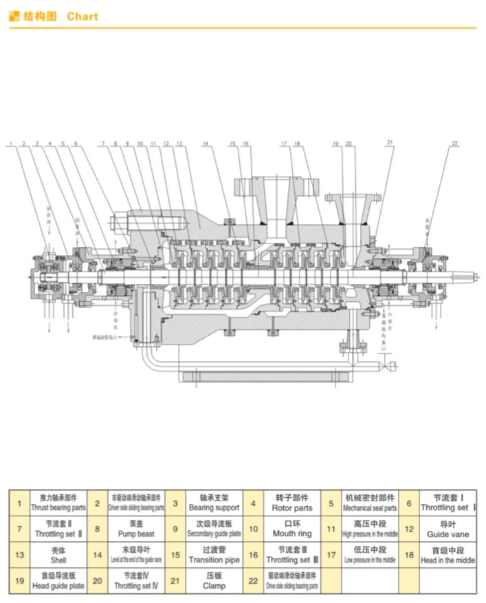 High-Temperature&High-Pressure Double-Shell Electric Multistage Oil Pump