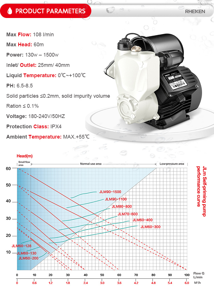 Automatic Electric Taizhou Pump Hot Sale Pump in Malaysia Domestic Pump