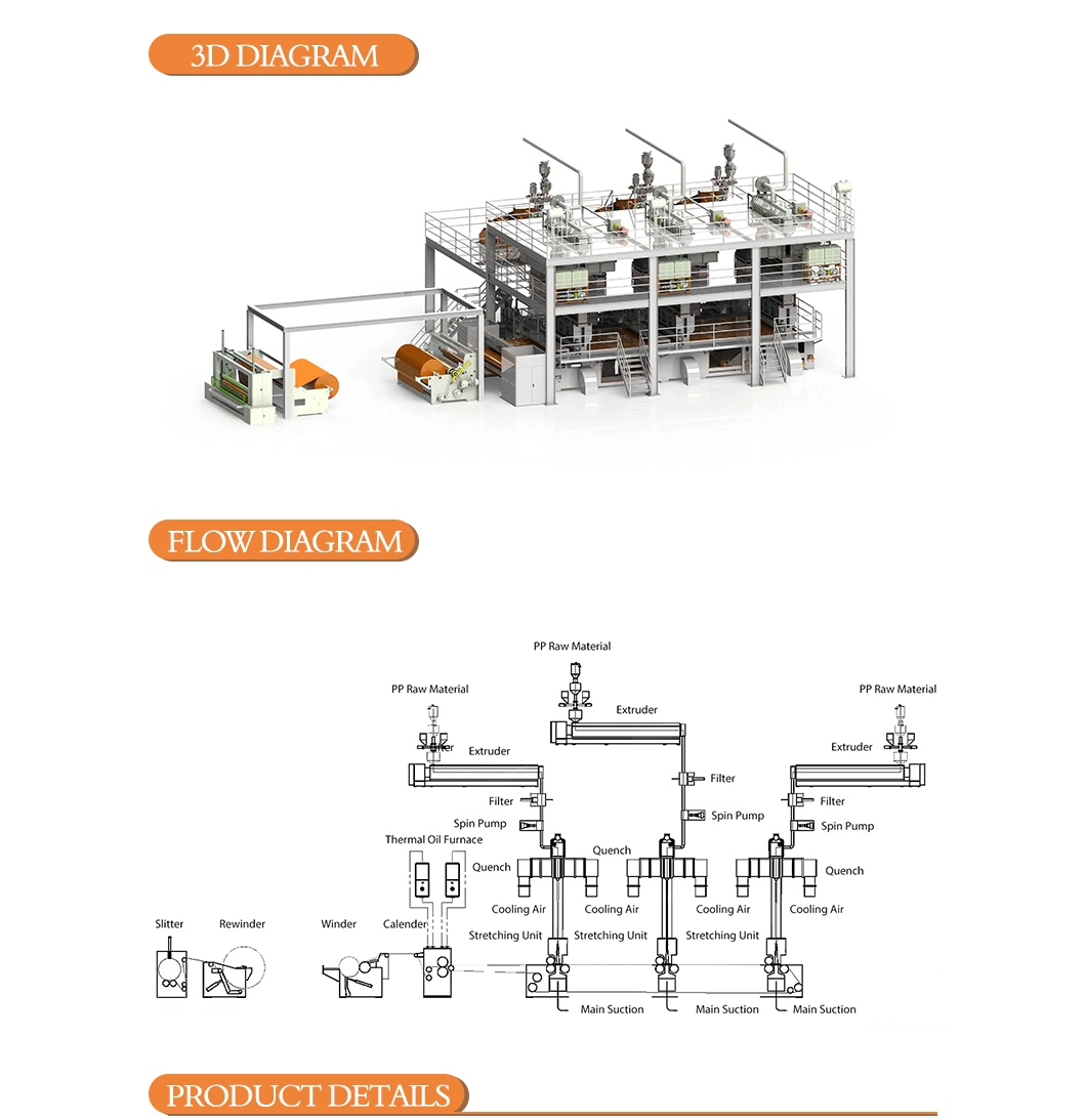 for Geotextiles Products Azx-SSS PP Spunbond Non Woven Fabric Making Machine